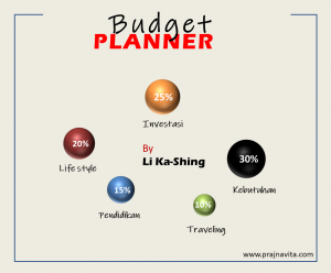 Budget Planner Ala Li Ka-Shing, Orang Terkaya di Hongkong/Prajna Vita