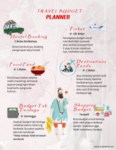 Travel Budget Planner/Prajna Vita