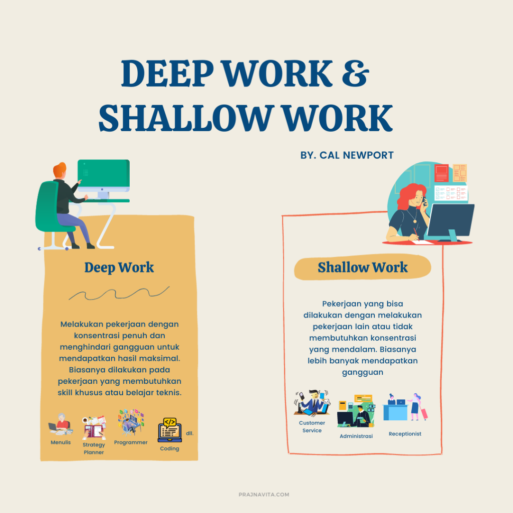 Deep Work dan Shallow Work Menurut Cal Newport/Infografis: Prajna Vita