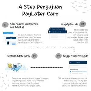 4 Step Pengajuan PayLater Card/Infografis: Prajna Vita