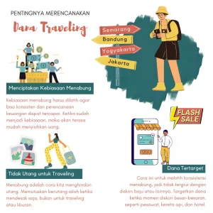 Pentingnya Merencanakan Dana Traveling/Infografis: Prajna Vita