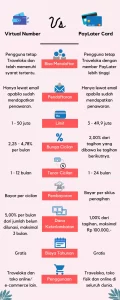 Perbedaan Level Member Virtual Number dan Card/Infografis: Prajna Vita