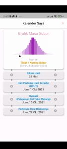 Grafik Masa Subur