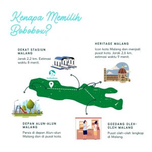 Peta Kota Malang