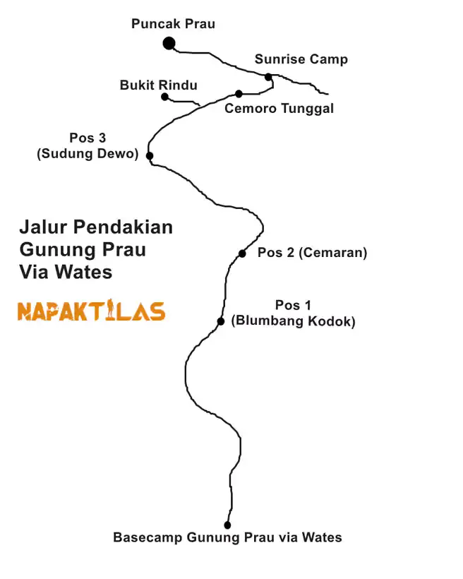 Peta Pendakian Gunung Prau Via Wates