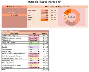 Budget Trip Singapura Malaysia 5 Hari
