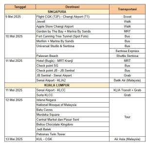 Itinerary Singapura Malaysia 5 Hari