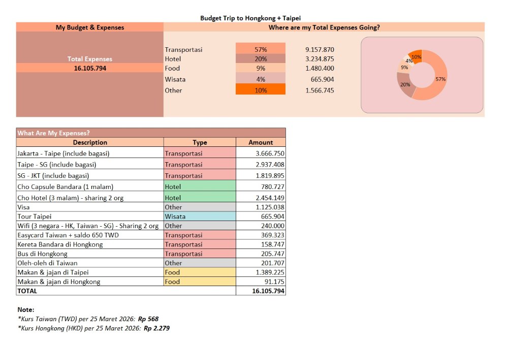 Budget Traveling Taiwan + Hongkong 5 hari