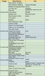 Itinerary Taiwan 2026 dan Hongkong