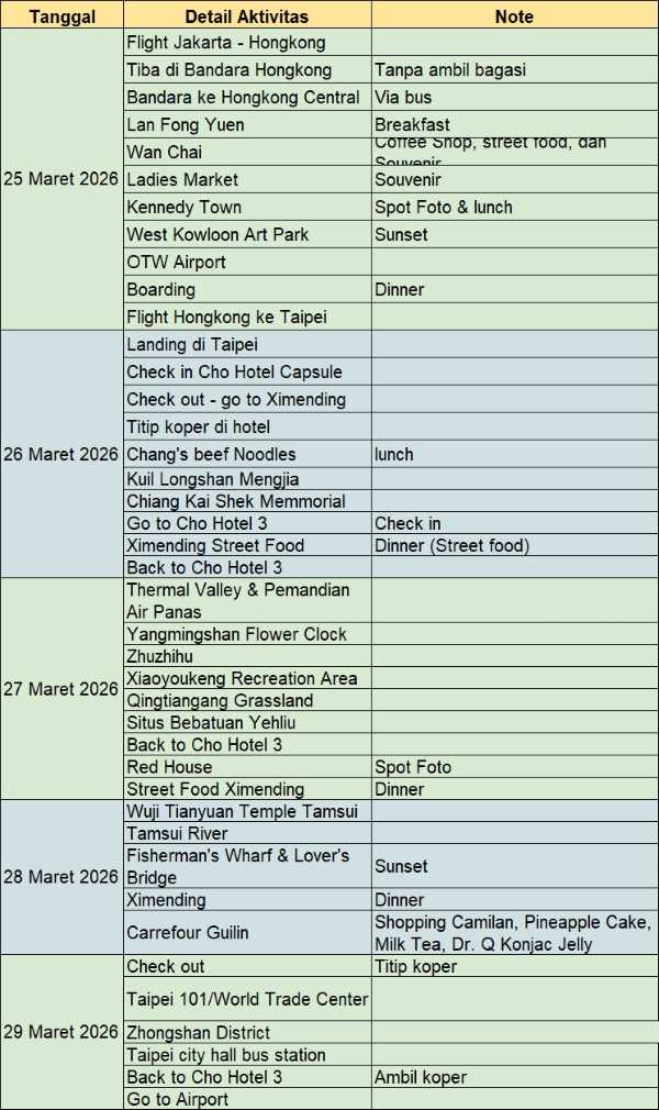 Itinerary Taiwan 2026 dan Hongkong